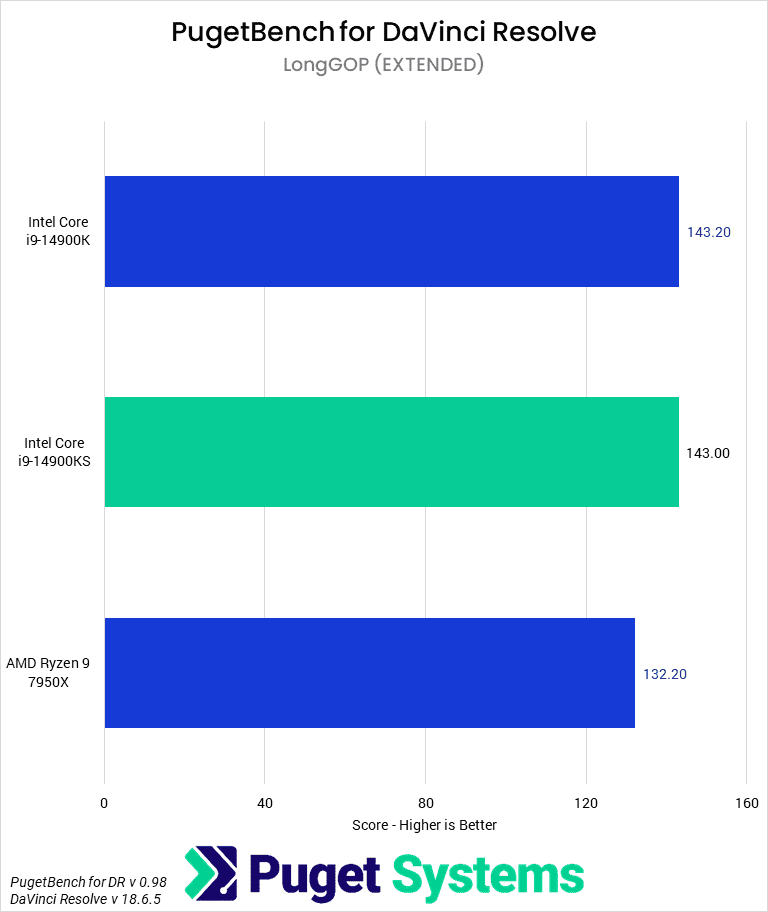 Bar chart of LongGOP score in DaVinci Resolve.