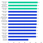 Bar chart of 2D Score (Extended) in Pugetbench for Adobe After Effects.