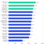 Bar chart of 3D Score (Extended) in Pugetbench for Adobe After Effects.