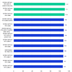 Bar chart of Tracking Score (Extended) in Pugetbench for Adobe After Effects.