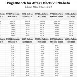 Table of raw results for After Effects.