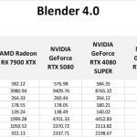Table of raw results for Blender.