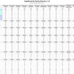 Table of raw results for DaVinci Resolve.