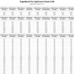 Table of raw results for Lightroom Classic.