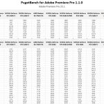 Table of raw results for Premiere Pro.