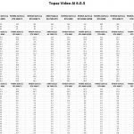 Table of raw results for Topaz Video AI.