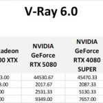 Table of raw results for V-Ray.