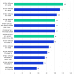 Bar chart of AI Score (Extended) in Pugetbench for DaVinci Resolve.