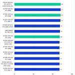 Bar chart of Intraframe Score (Extended) in Pugetbench for DaVinci Resolve.