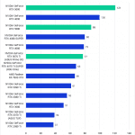 Bar chart of 4K Geomean FPS in Unreal Engine 5.5.