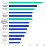 Bar chart of Overall Geomean FPS in Unreal Engine 5.5.