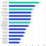 Bar chart of Rasterized Geomean FPS in Unreal Engine 5.5.