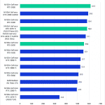 Bar chart of Export 50x JPEG Score in Pugetbench for Adobe Lightroom Classic.