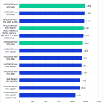 Bar chart of Overall Score in Pugetbench for Adobe Lightroom Classic.