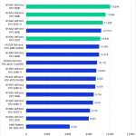Bar chart of Overall score in After Effects.