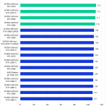Bar chart of Tracking score in After Effects.