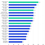 Bar chart of AI score in DaVinci Resolve.