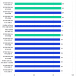 Bar chart of Intraframe score in DaVinci Resolve.