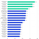 Bar chart of LongGOP score in DaVinci Resolve.