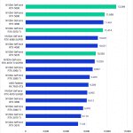 Bar chart of Overall score in DaVinci Resolve.