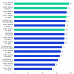 Bar chart of RAW score in DaVinci Resolve.