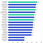 Bar chart of Export score in Lightroom Classic.