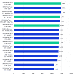 Bar chart of Overall score in Lightroom Classic.