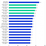 Bar chart of LongGOP score in Premiere Pro.