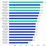 Bar chart of Overall score in Premiere Pro.