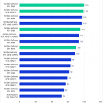 Bar chart of RAW score in Premiere Pro.