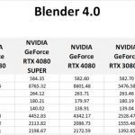 Table of all benchmark scores and subscores in Blender.