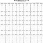Table of all benchmark scores and subscores in DaVinci Resolve.