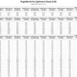 Table of all benchmark scores and subscores in Lightroom Classic.