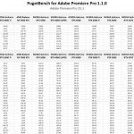 Table of all benchmark scores and subscores in Premiere Pro.