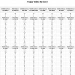 Table of all benchmark scores and subscores in Topaz Video AI.