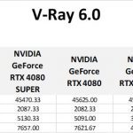 Table of all benchmark scores and subscores in V-Ray.