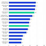 Bar chart of Rasterized Geomean FPS in Unreal Engine