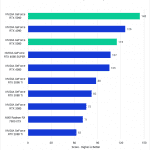 Bar chart of GPU Effects score in Premiere Pro.