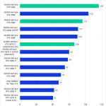 Bar chart of GPU Effects Score (Extended) in Pugetbench for Adobe Premiere Pro.