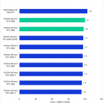 Bar chart of Intraframe score in Premiere Pro.