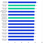 Bar chart of Intraframe Score (Extended) in Pugetbench for Adobe Premiere Pro.