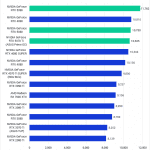Bar chart of Overall Score (Extended) in Pugetbench for Adobe Premiere Pro.