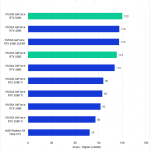 Bar chart of RAW score in Premiere Pro.