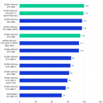 Bar chart of RAW Score (Extended) in Pugetbench for Adobe Premiere Pro.