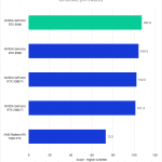 Bar chart of 2D score in After Effects.
