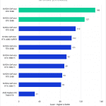 Bar chart of 3D score in After Effects.