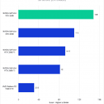 Bar chart of 3D score in After Effects.