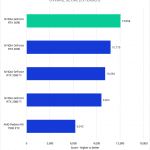 Bar chart of Overall score in After Effects.