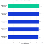 Bar chart of Tracking score in After Effects.