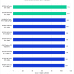 Bar chart of Tracking score in After Effects.